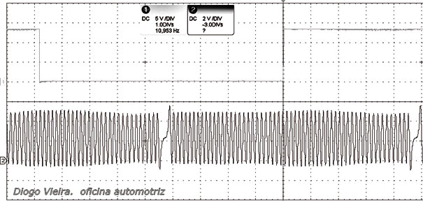 Figura 2 - Sincronismo dos sensores de fase e rotao